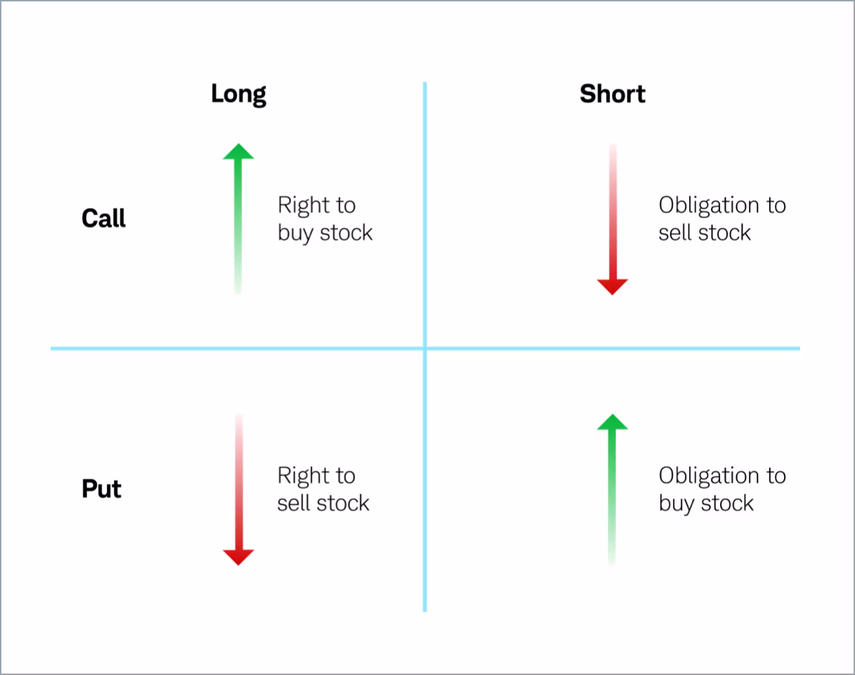 什么是call option（期权合约）？